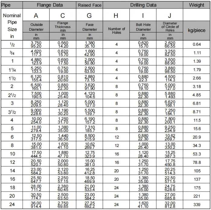 Brida Ciega clase 300